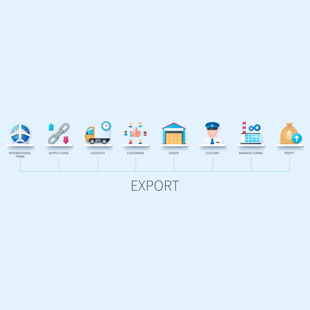 Supply Chain Export Trade