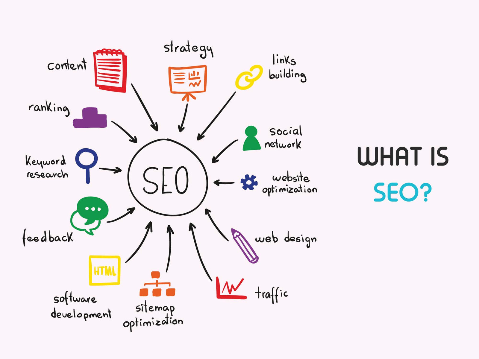 什么是SEO?它为什么重要?