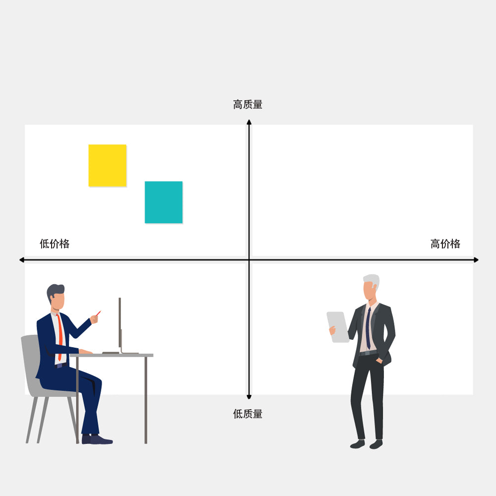 如何给你的产品定位