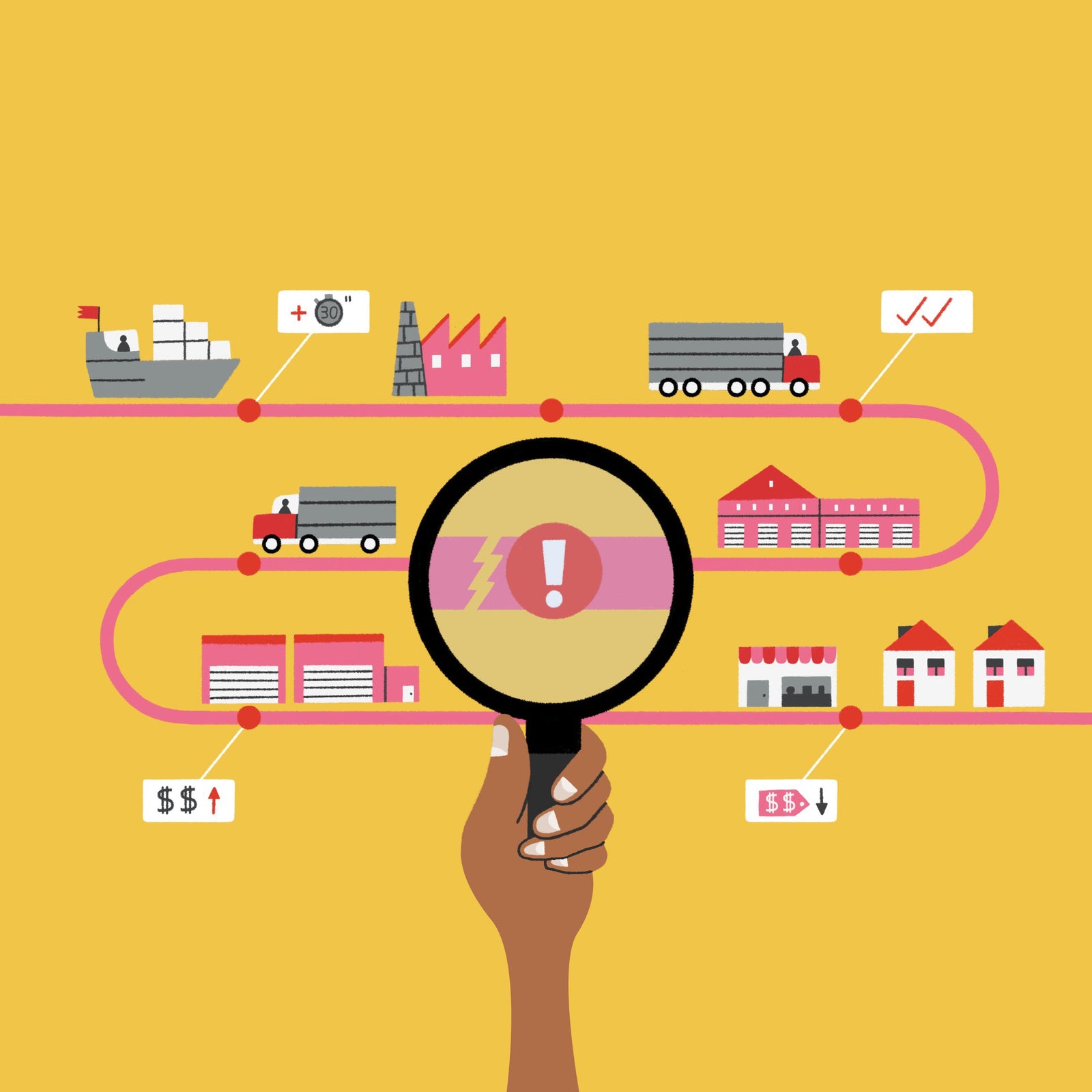 Looking at the local market dynamics from the perspective of the international supply chain